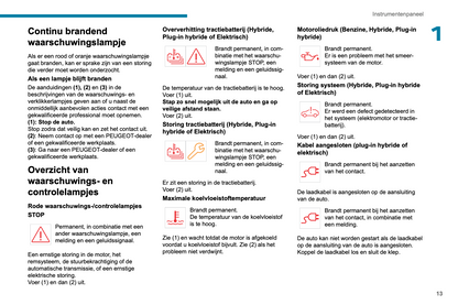 2024-2025 Peugeot 3008/e-3008/5008/e-5008 Owner's Manual | Dutch