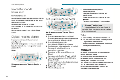 2023-2024 Peugeot 3008/5008 Gebruikershandleiding | Nederlands