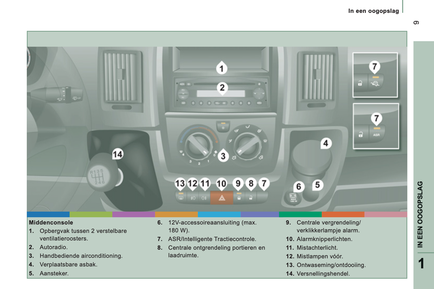 2012 Peugeot Boxer Gebruikershandleiding | Nederlands