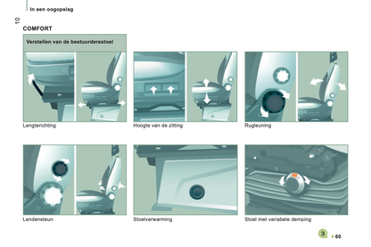 2012 Peugeot Boxer Gebruikershandleiding | Nederlands