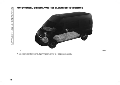 2024 Peugeot Boxer/e-Boxer Gebruikershandleiding | Nederlands