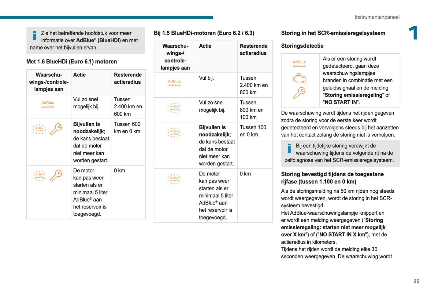 2021-2022 Peugeot Rifter/e-Rifter/Partner/e-Partner Owner's Manual | Dutch