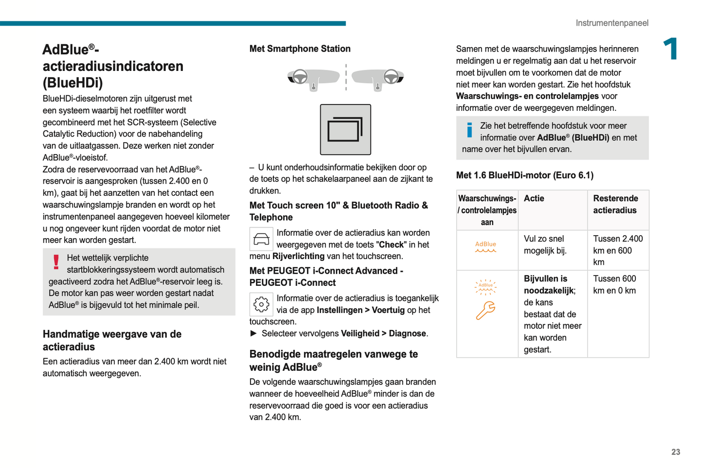 2024 Peugeot Rifter/e-Rifter/Partner/e-Partner Gebruikershandleiding | Nederlands