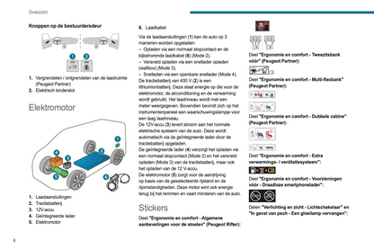 2024 Peugeot Rifter/e-Rifter/Partner/e-Partner Gebruikershandleiding | Nederlands