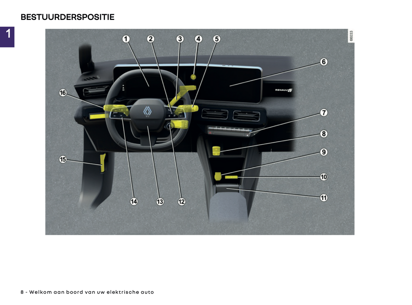 2024-2025 Renault 5 E-Tech Gebruikershandleiding | Nederlands