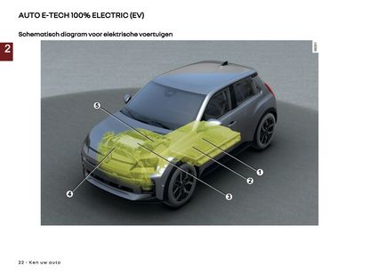 2024-2025 Renault 5 E-Tech Gebruikershandleiding | Nederlands