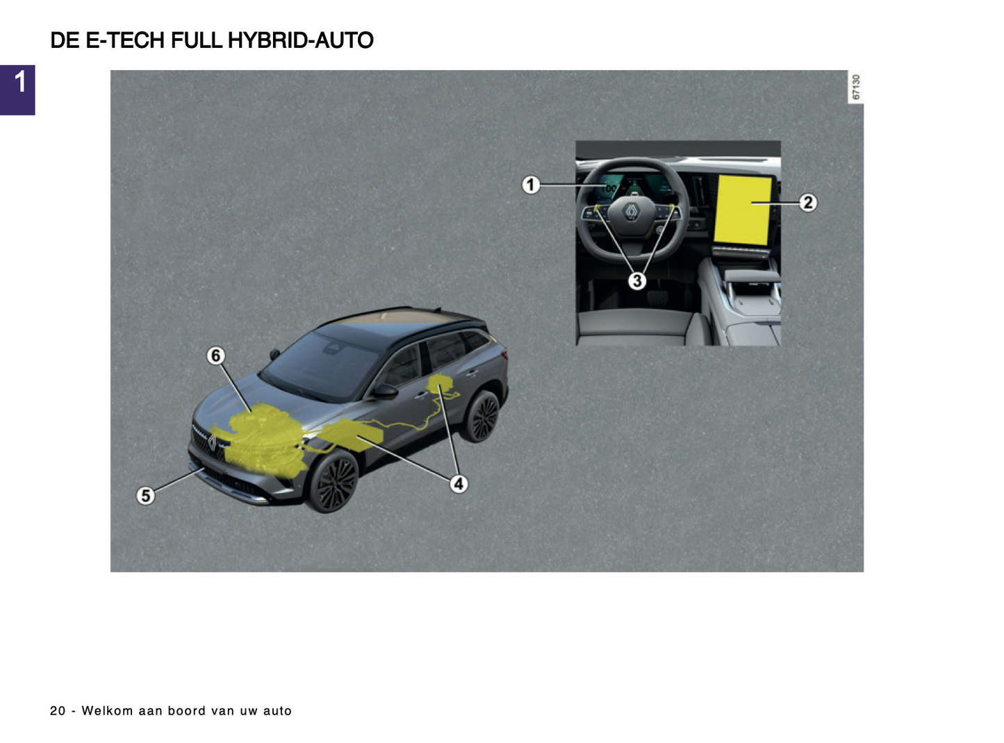 2024-2025 Renault Austral Gebruikershandleiding | Nederlands