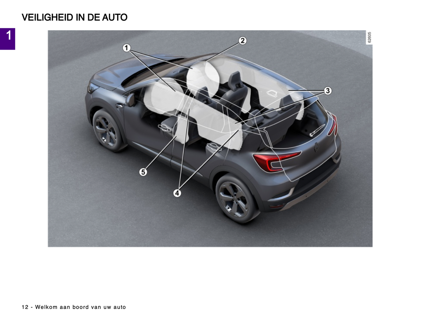 2024 Renault Captur Gebruikershandleiding | Nederlands