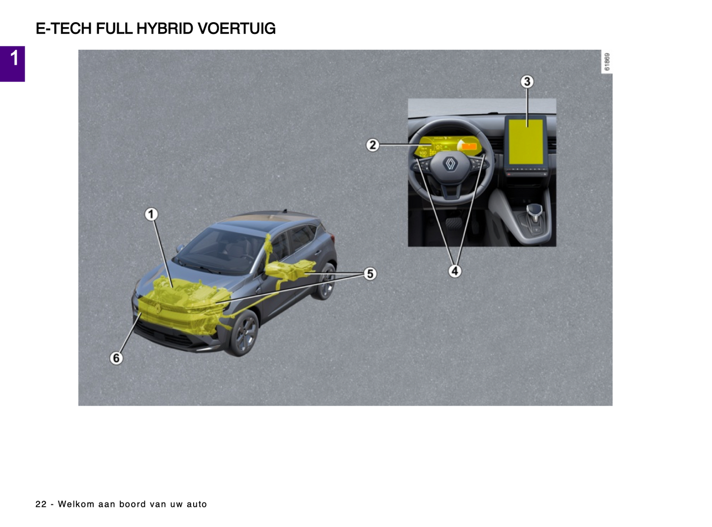 2024 Renault Captur Gebruikershandleiding | Nederlands