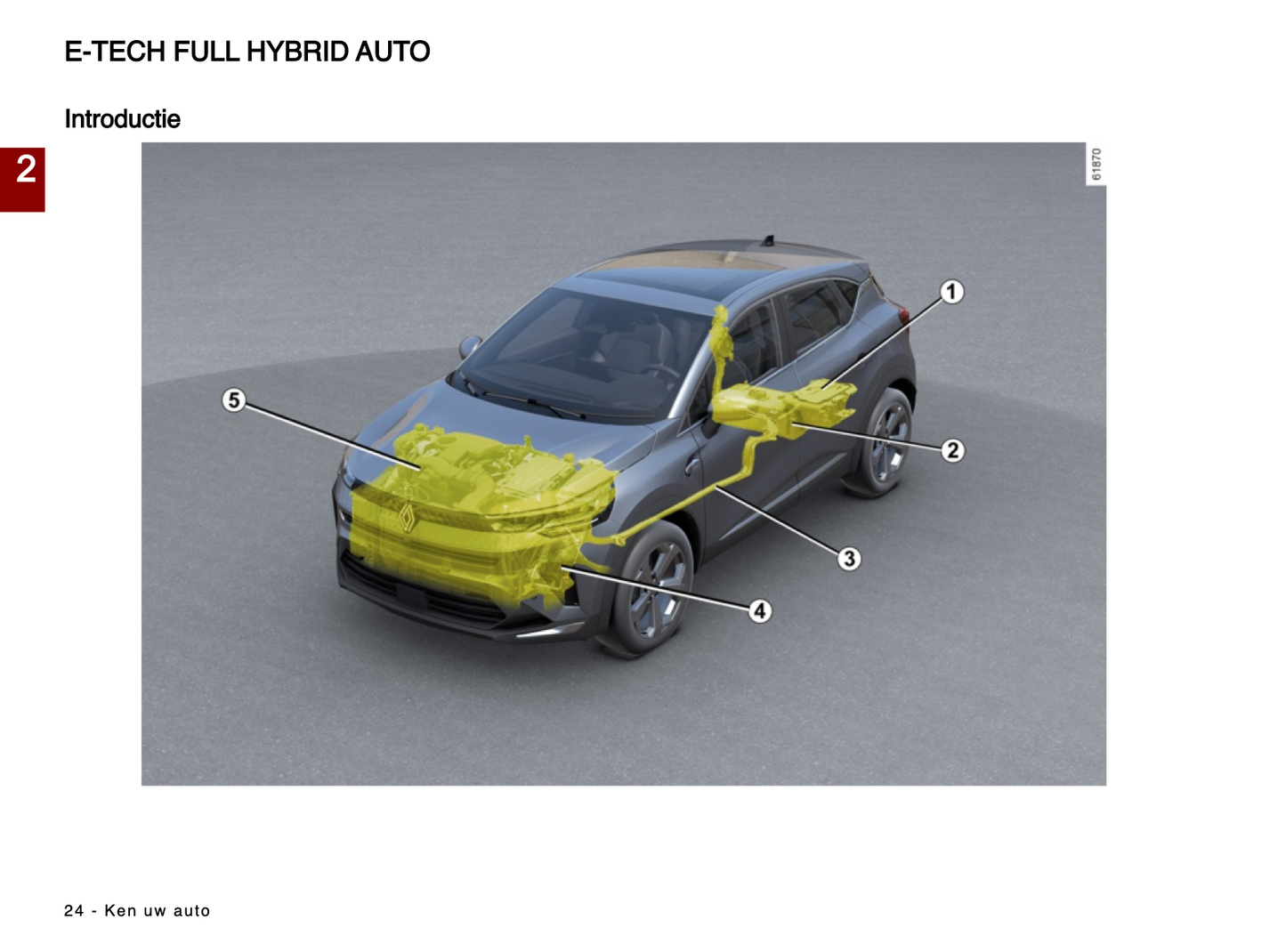 2024 Renault Captur Gebruikershandleiding | Nederlands