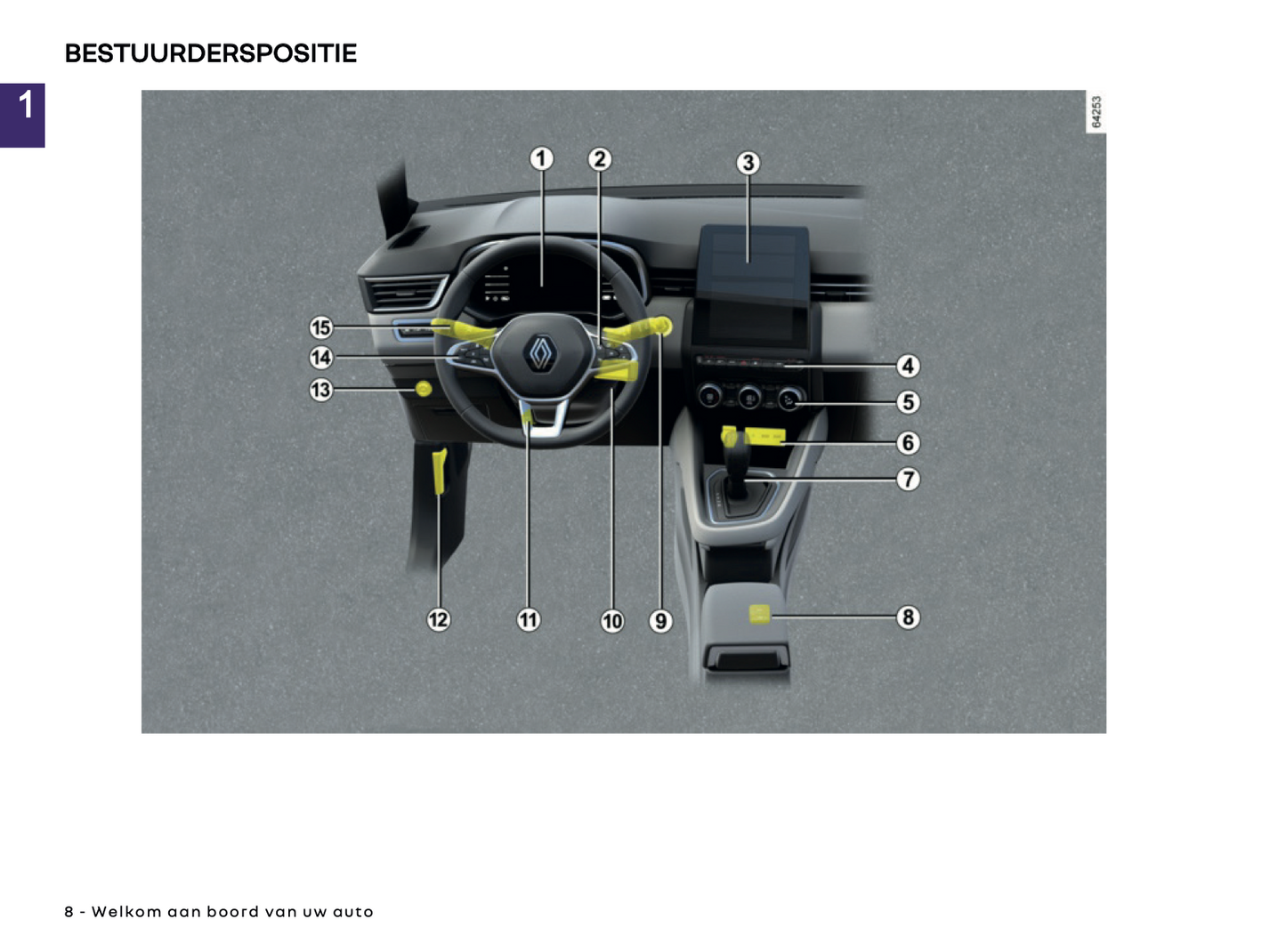 2024-2025 Renault Clio Gebruikershandleiding | Nederlands