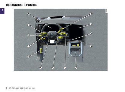 2024-2025 Renault Rafale Gebruikershandleiding | Nederlands