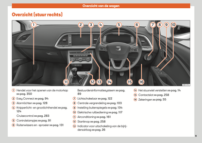 2020 Seat Leon/Leon Sportstourer Gebruikershandleiding | Nederlands