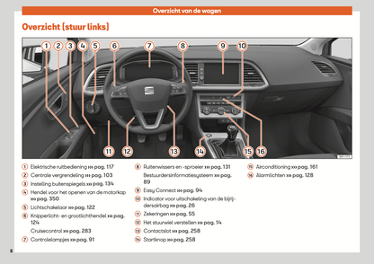 2020 Seat Leon/Leon Sportstourer Gebruikershandleiding | Nederlands