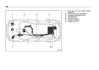 2022 Subaru Forester e-BOXER Gebruikershandleiding | Nederlands