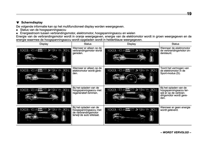 2022 Subaru Forester e-BOXER Gebruikershandleiding | Nederlands