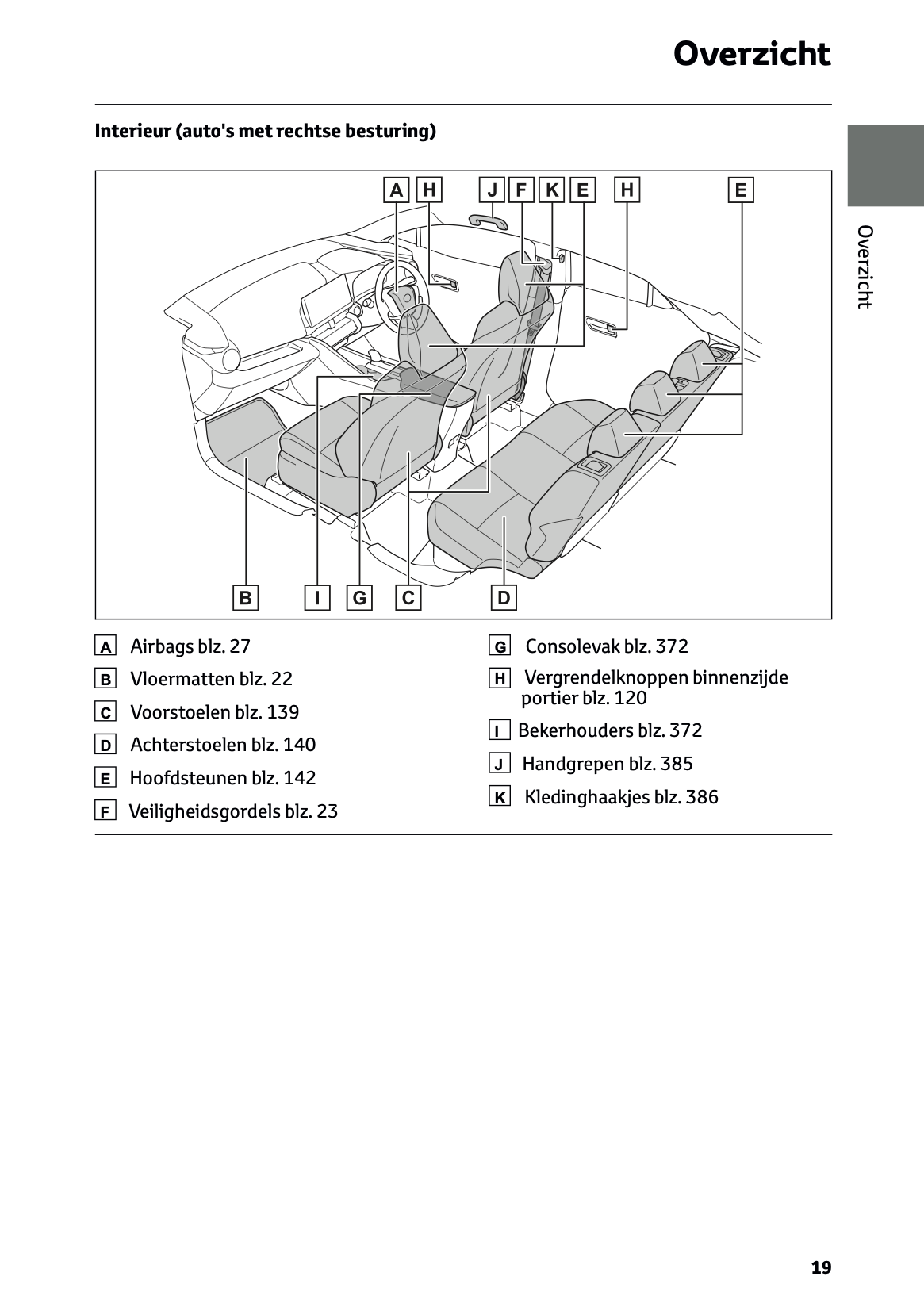 2024 Toyota C-HR Hybrid Gebruikershandleiding | Nederlands