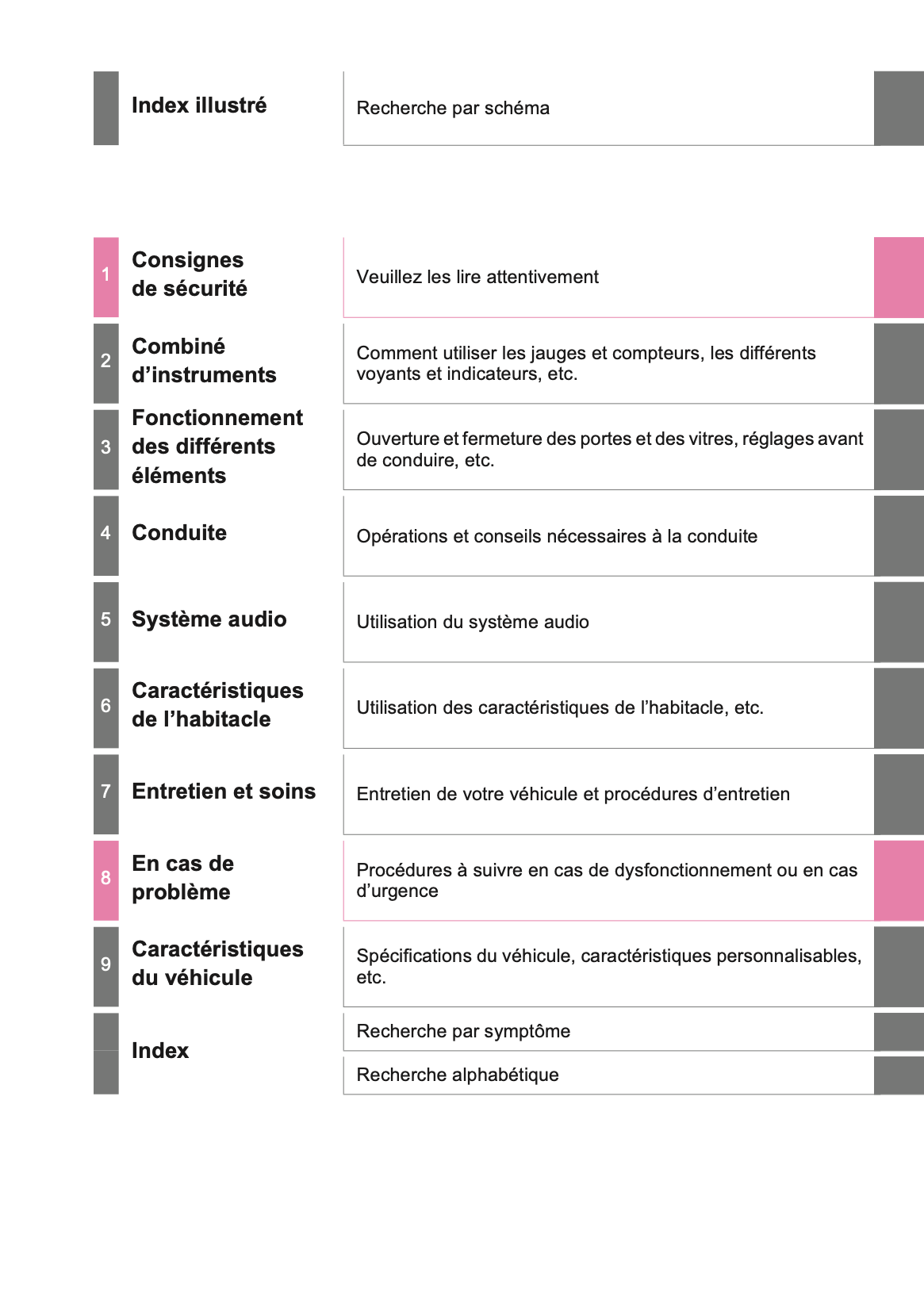 2020-2021 Toyota Land Cruiser 150 Owner's Manual | French