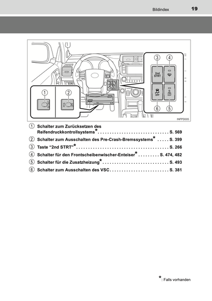 2015-2016 Toyota Land Cruiser 150 Owner's Manual | German