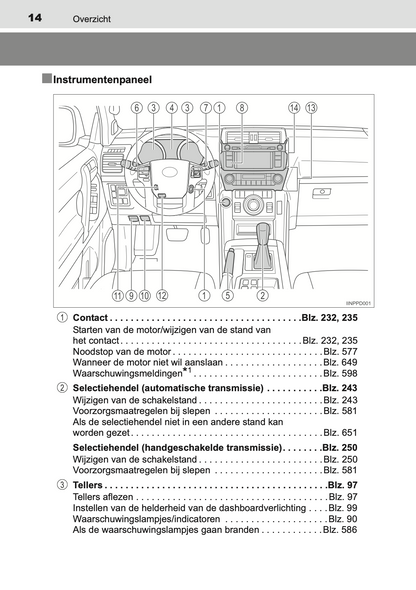 2013-2014 Toyota Land Cruiser 150 Gebruikershandleiding | Nederlands