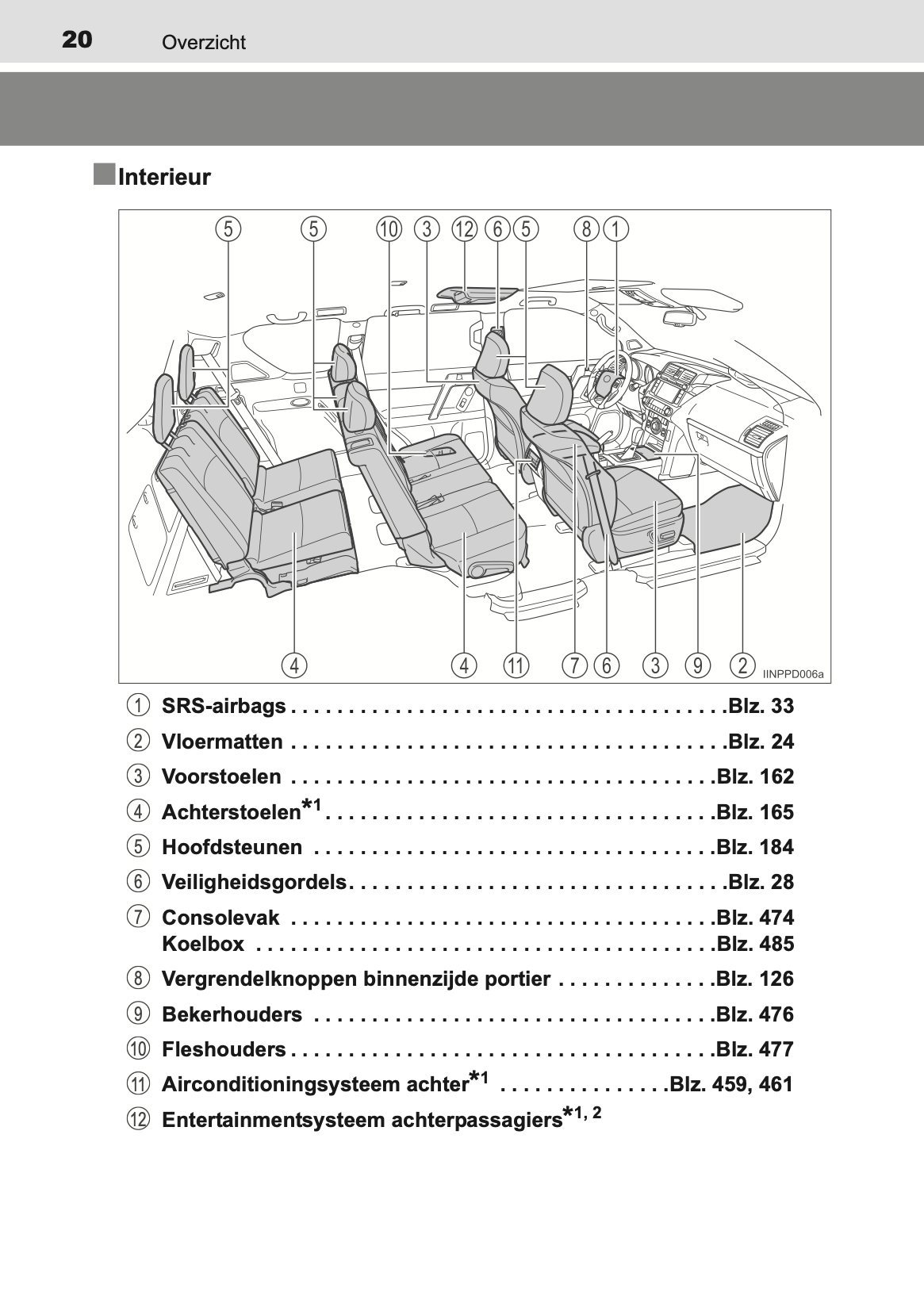 2013-2014 Toyota Land Cruiser 150 Gebruikershandleiding | Nederlands