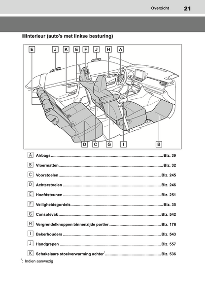 2019-2020 Toyota RAV4 Gebruikershandleiding | Nederlands