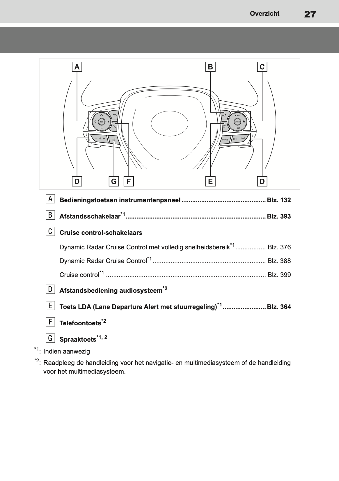 2019-2020 Toyota RAV4 Gebruikershandleiding | Nederlands