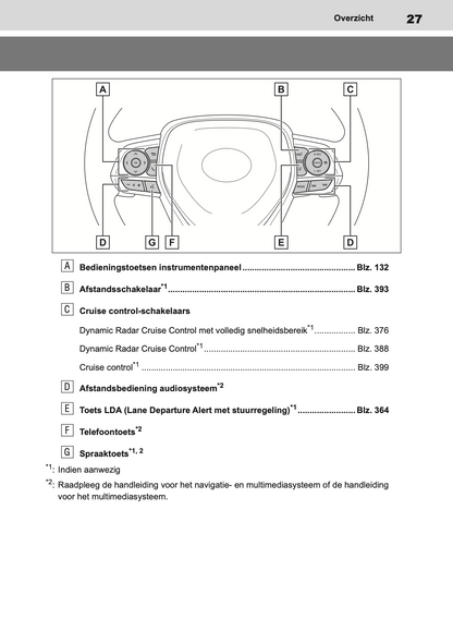 2019-2020 Toyota RAV4 Gebruikershandleiding | Nederlands