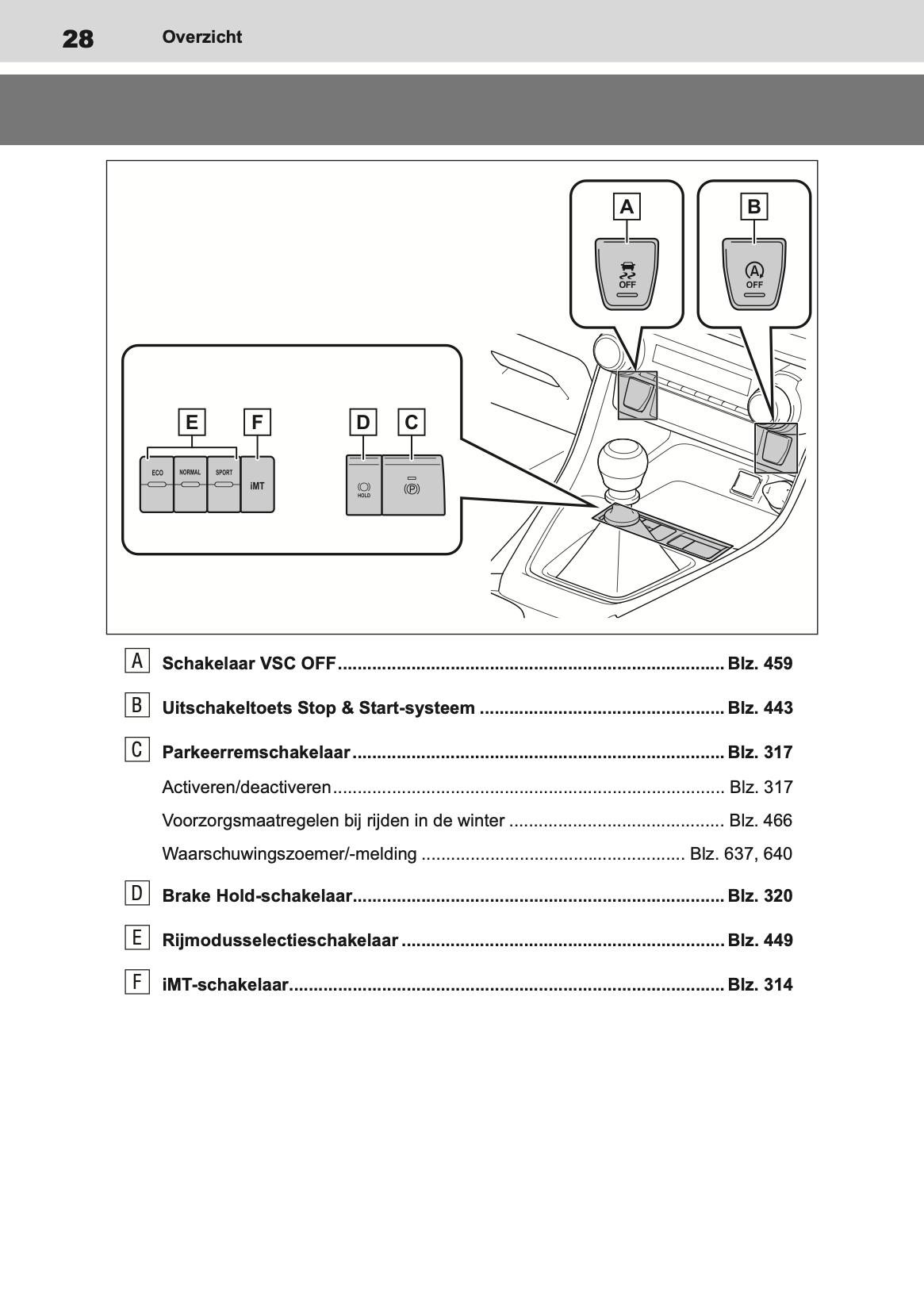 2019-2020 Toyota RAV4 Gebruikershandleiding | Nederlands