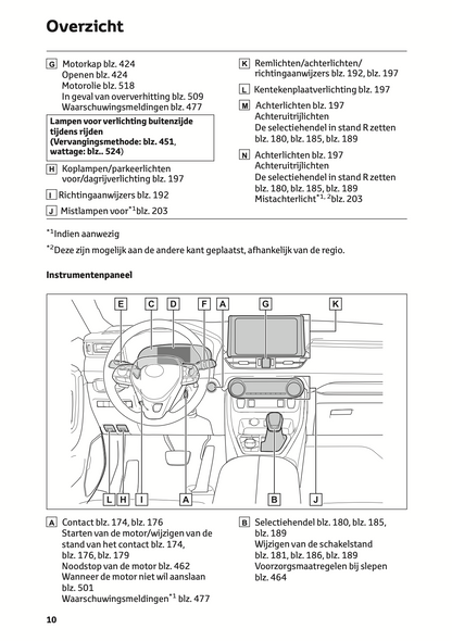 2021-2022 Toyota RAV4 Owner's Manual | Dutch