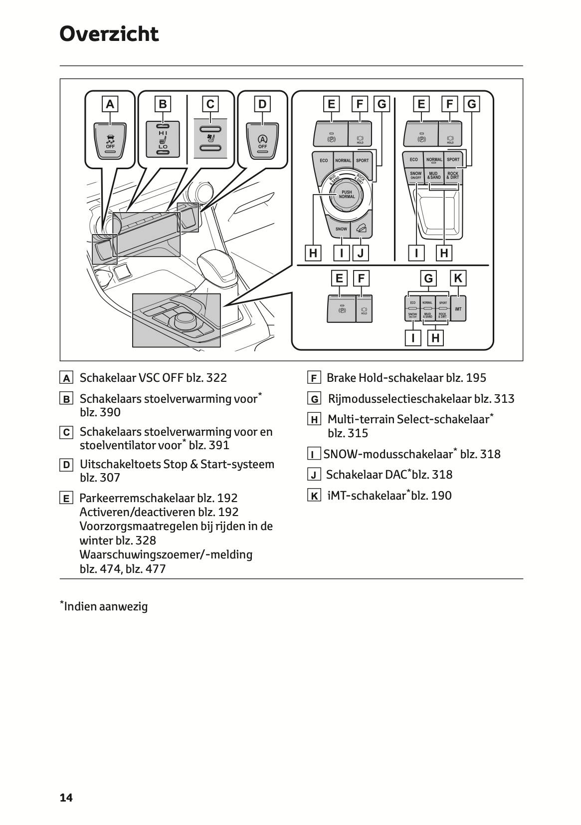 2021-2022 Toyota RAV4 Owner's Manual | Dutch