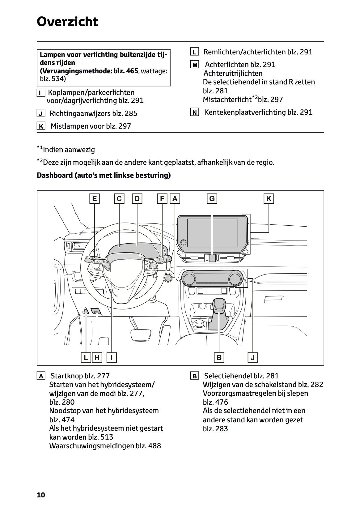 2022-2023 Toyota RAV4 Plug-in-Hybrid Gebruikershandleiding | Nederlands