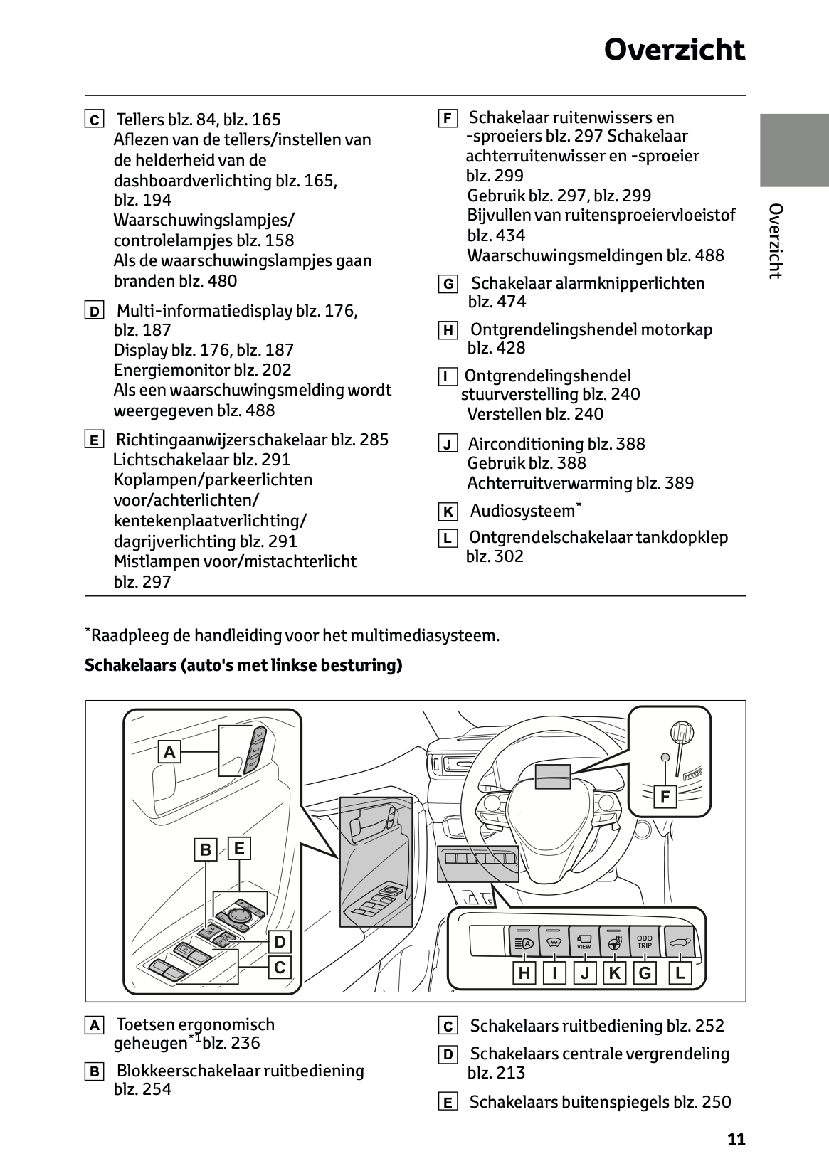 2022-2023 Toyota RAV4 Plug-in-Hybrid Gebruikershandleiding | Nederlands