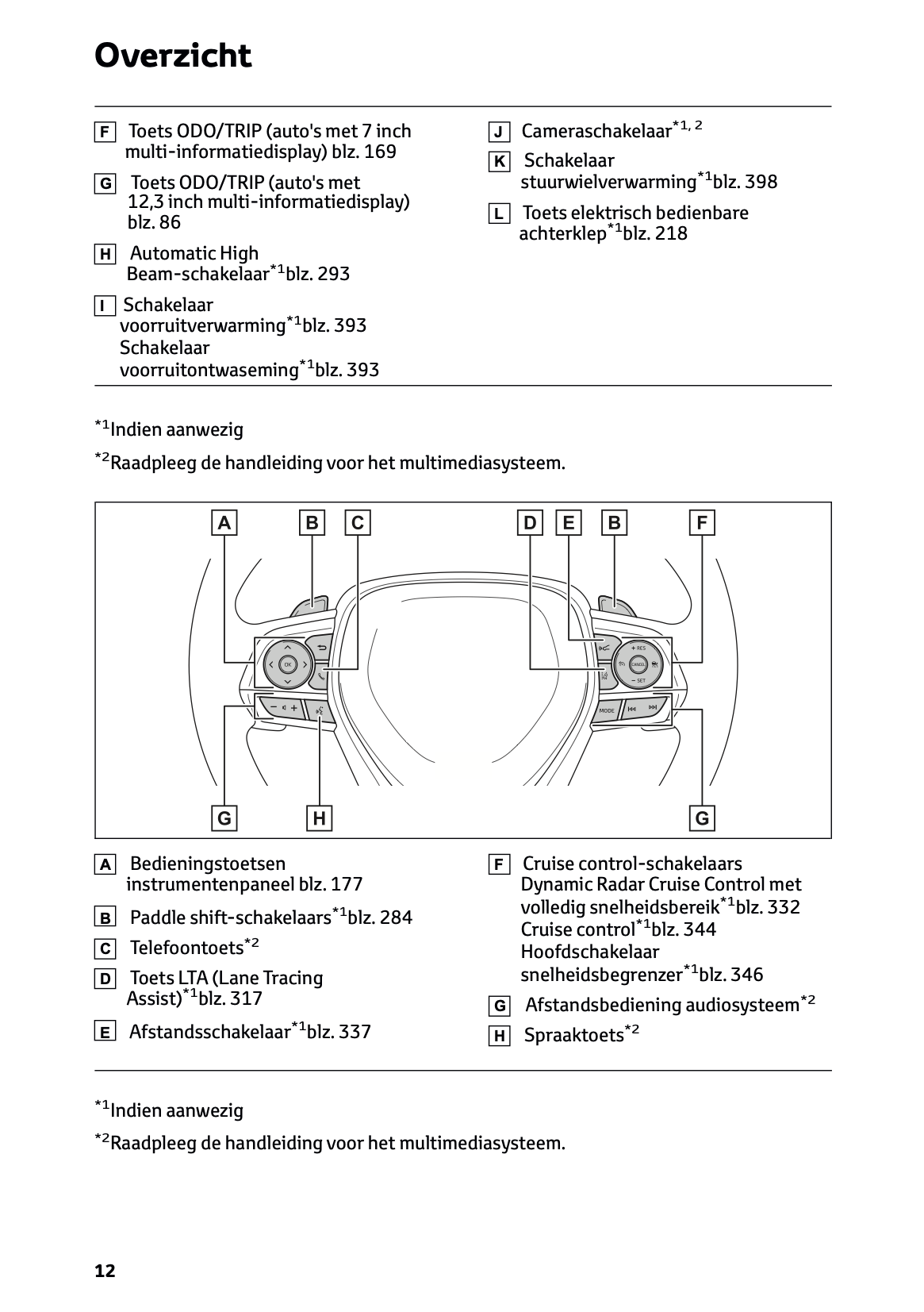 2022-2023 Toyota RAV4 Plug-in-Hybrid Gebruikershandleiding | Nederlands