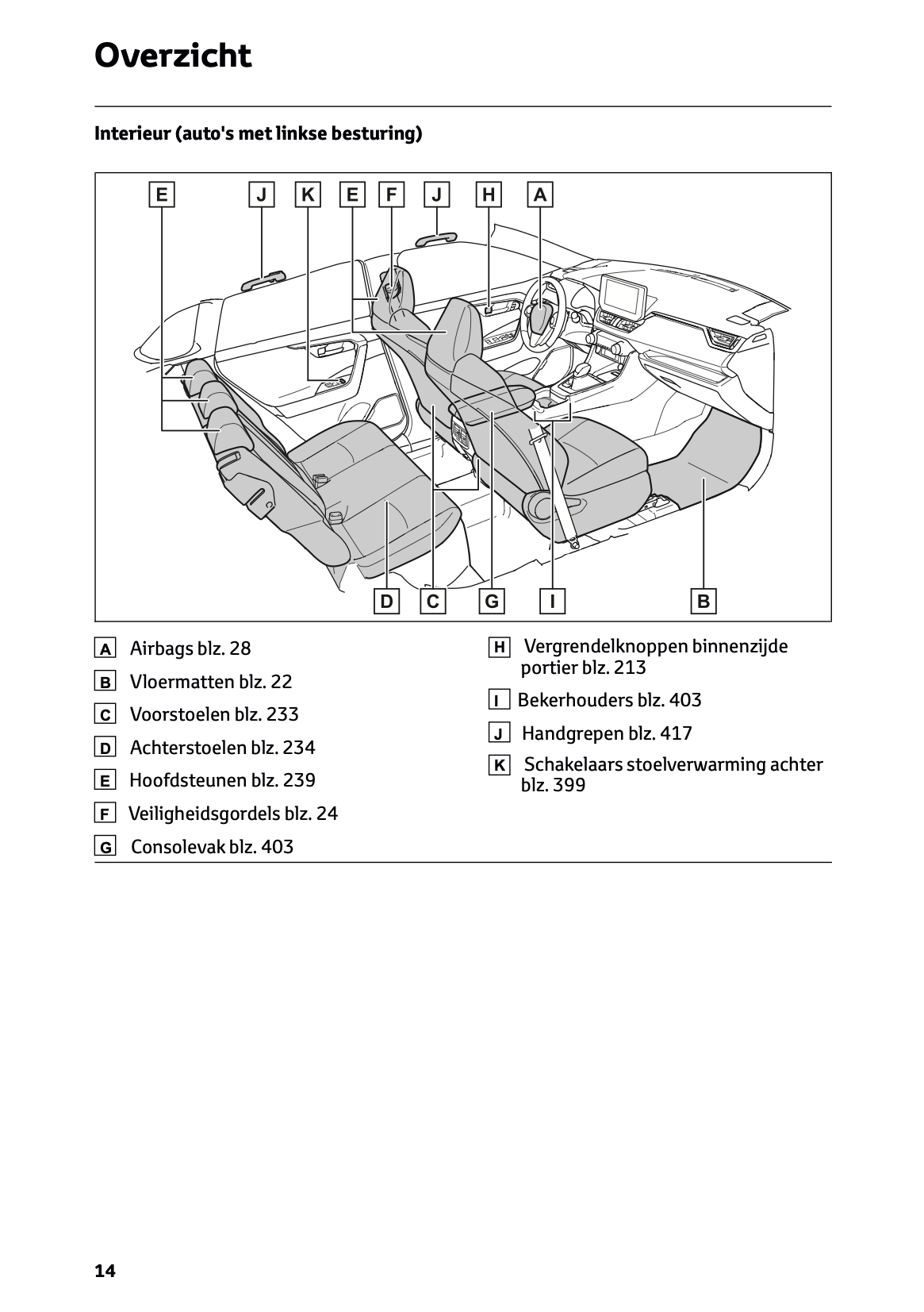 2022-2023 Toyota RAV4 Plug-in-Hybrid Gebruikershandleiding | Nederlands