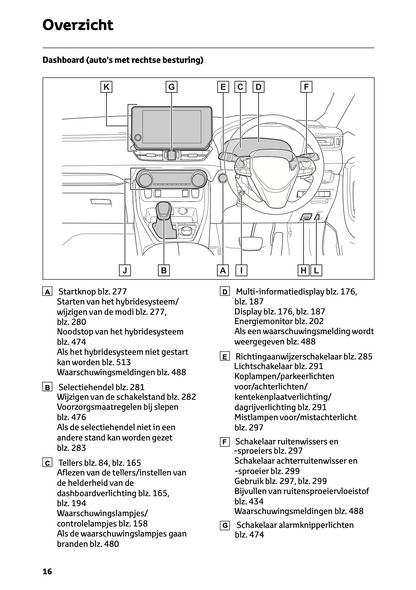 2022-2023 Toyota RAV4 Plug-in-Hybrid Gebruikershandleiding | Nederlands