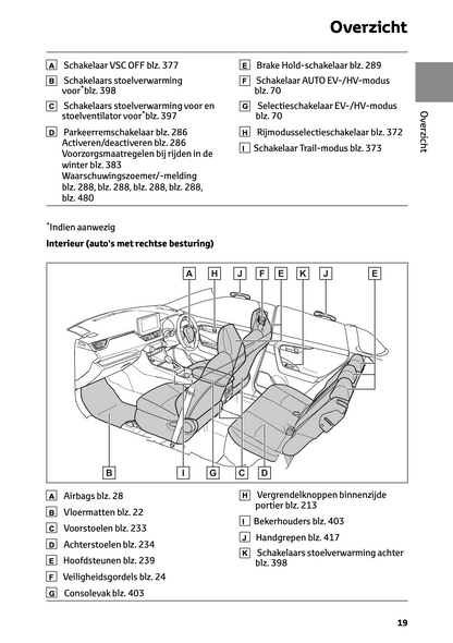 2022-2023 Toyota RAV4 Plug-in-Hybrid Gebruikershandleiding | Nederlands