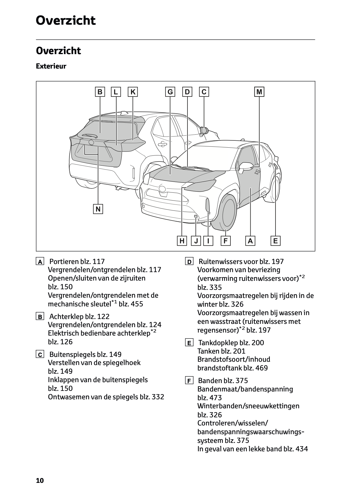 2024 Toyota Yaris Cross Hybrid Gebruikershandleiding | Nederlands