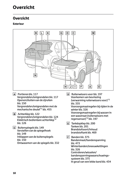 2024 Toyota Yaris Cross Hybrid Gebruikershandleiding | Nederlands