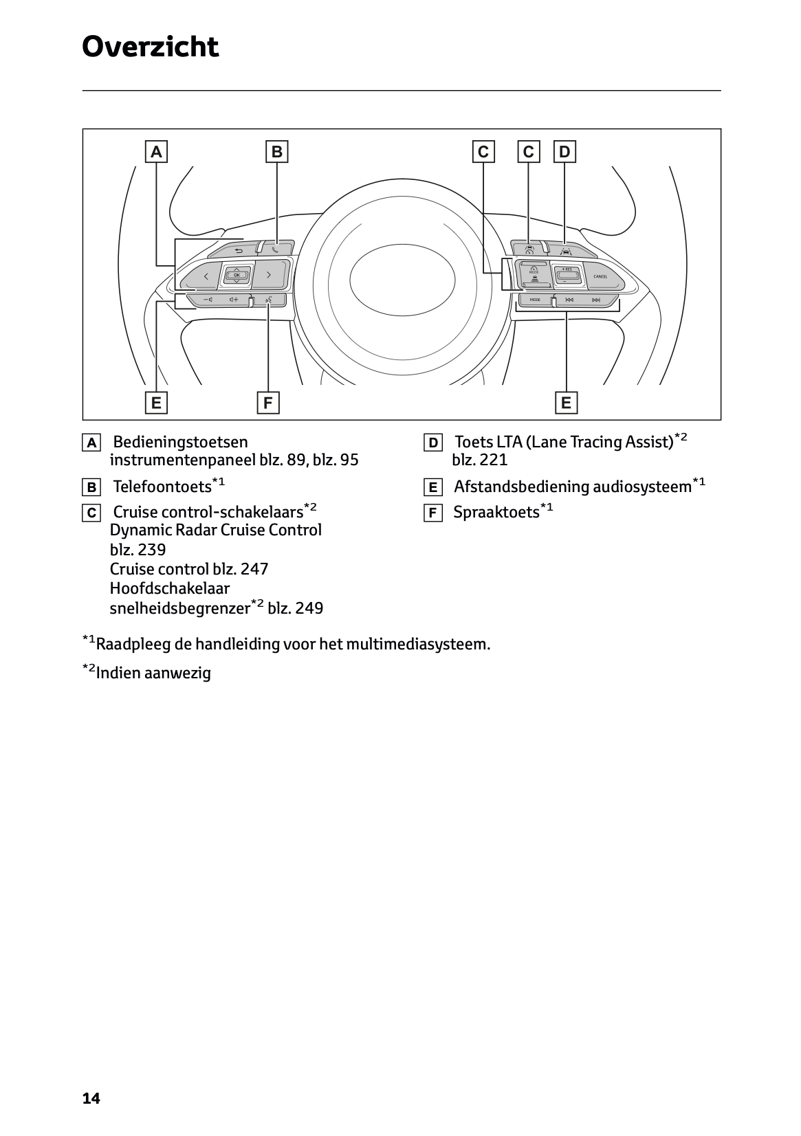 2024 Toyota Yaris Cross Hybrid Gebruikershandleiding | Nederlands