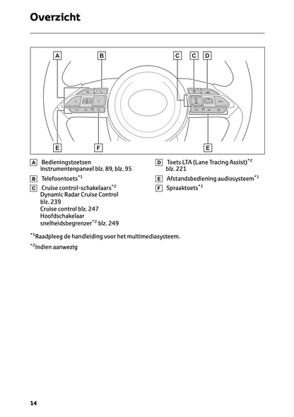 2024 Toyota Yaris Cross Hybrid Gebruikershandleiding | Nederlands