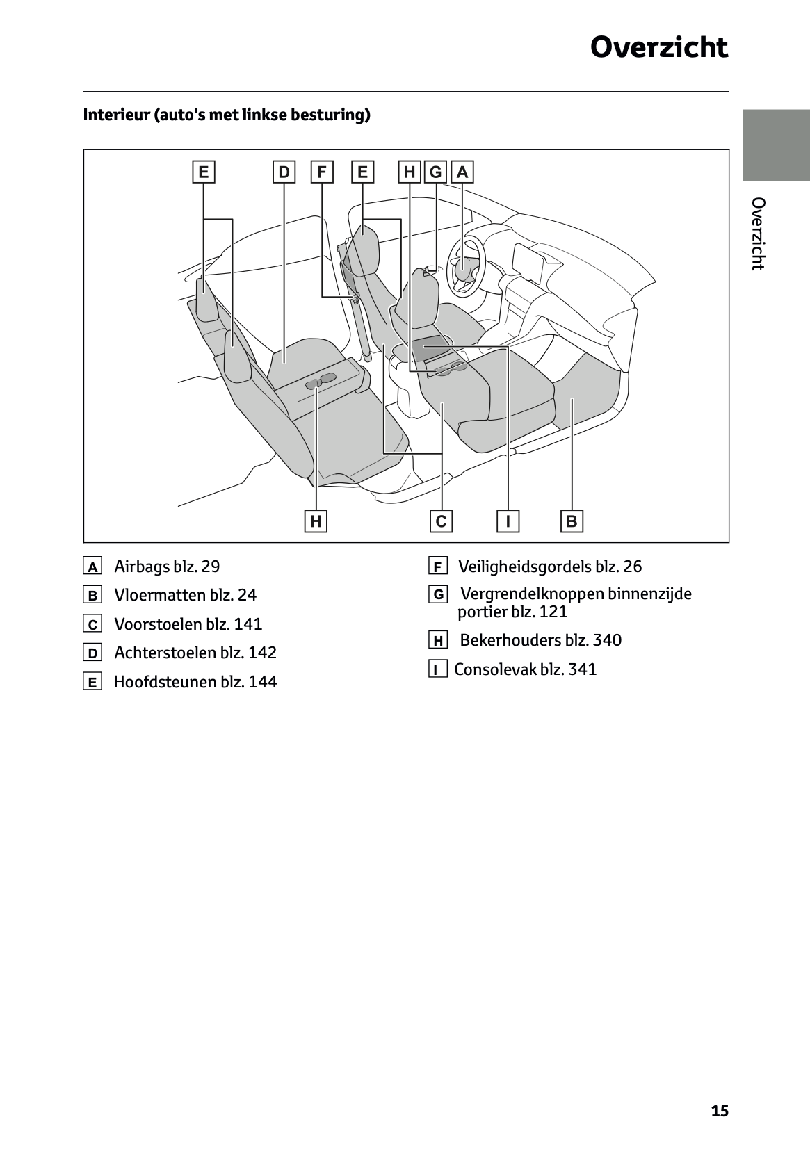 2024 Toyota Yaris Cross Hybrid Gebruikershandleiding | Nederlands