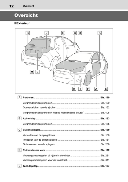 2022-2023 Toyota Yaris Hybrid Bedienungsanleitung | Niederländisch