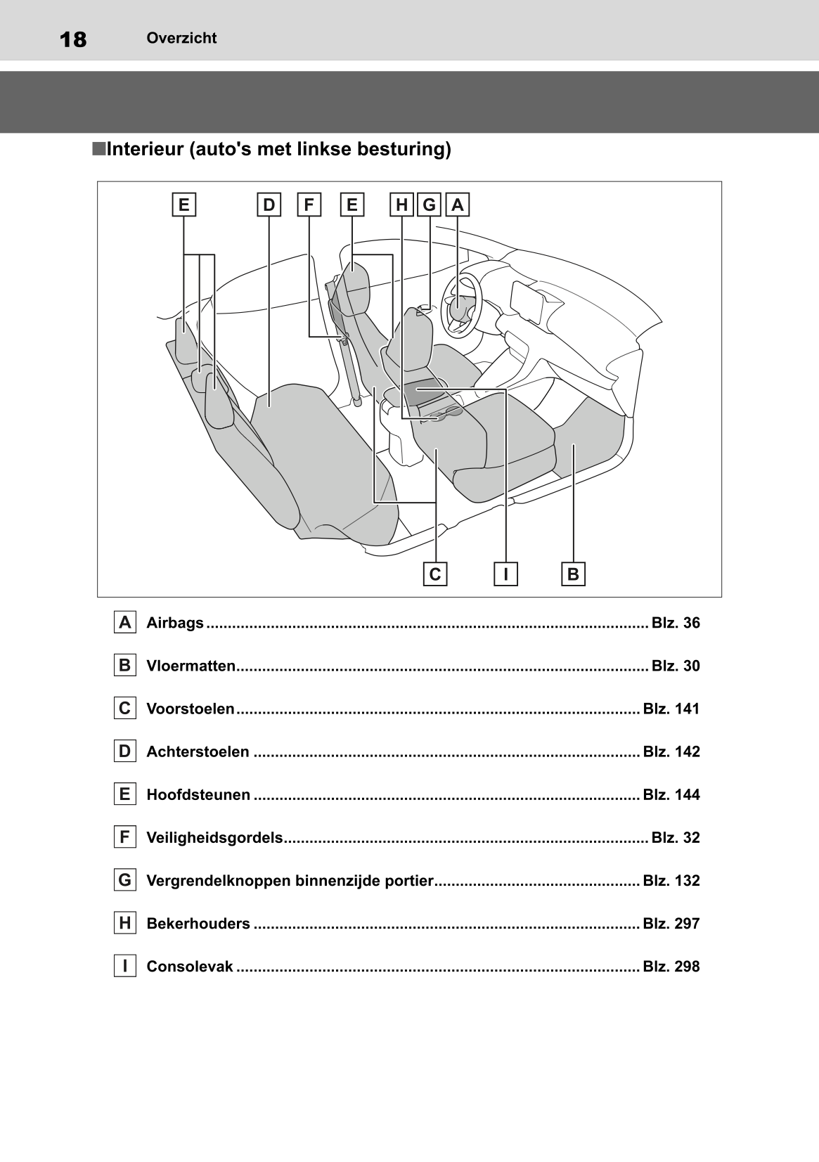 2022-2023 Toyota Yaris Hybrid Bedienungsanleitung | Niederländisch