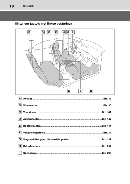 2022-2023 Toyota Yaris Hybrid Bedienungsanleitung | Niederländisch