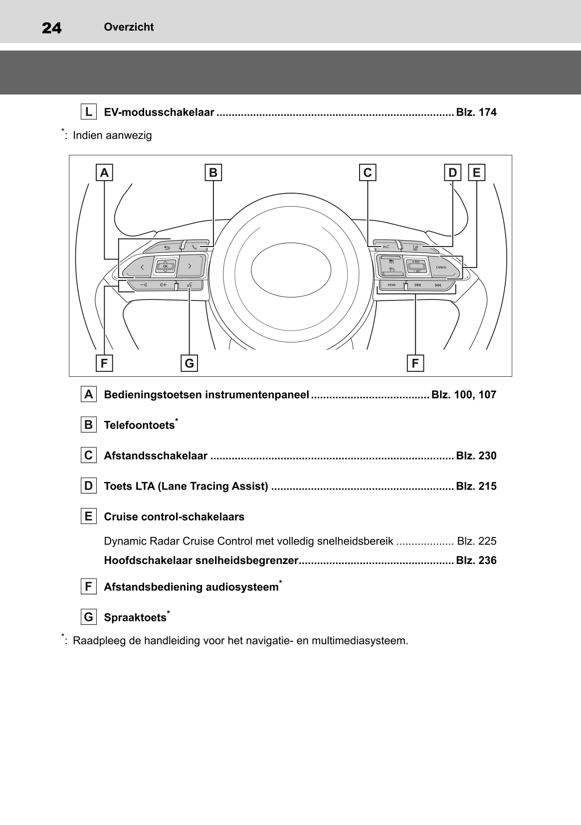 2022-2023 Toyota Yaris Hybrid Bedienungsanleitung | Niederländisch