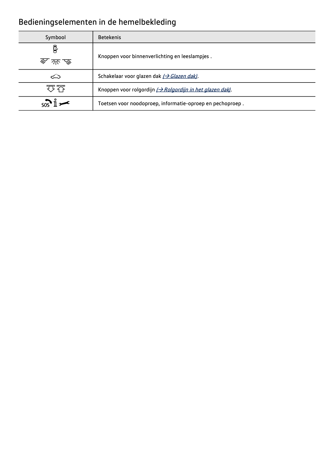 2022 Volkswagen T-Roc Owner's Manual | Dutch