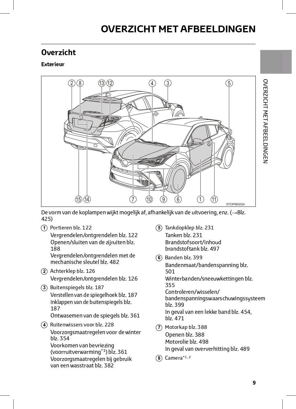 2022-2023 Toyota C-HR Hybrid Gebruikershandleiding | Nederlands