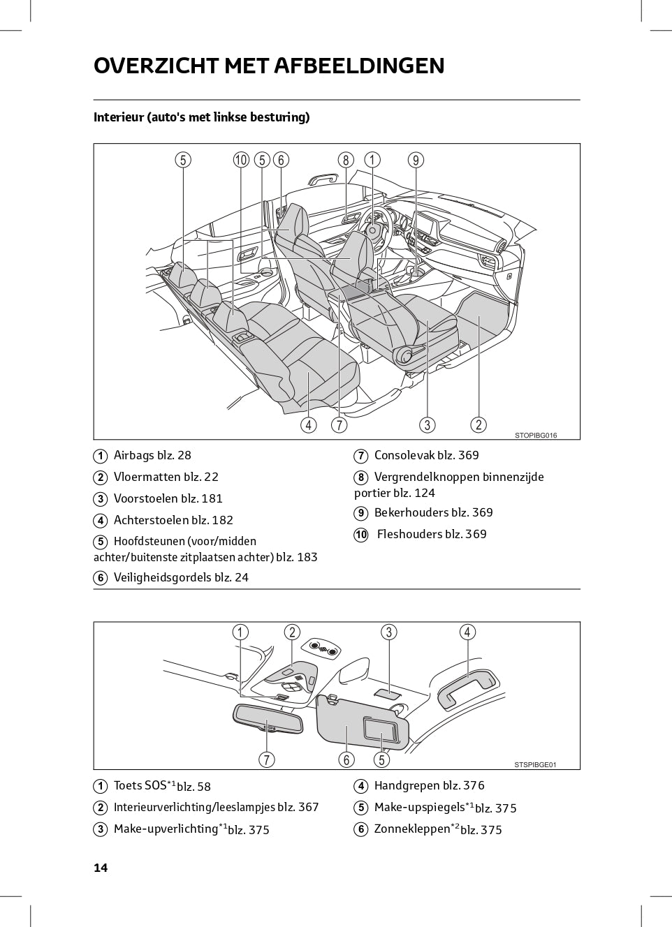 2022-2023 Toyota C-HR Hybrid Gebruikershandleiding | Nederlands