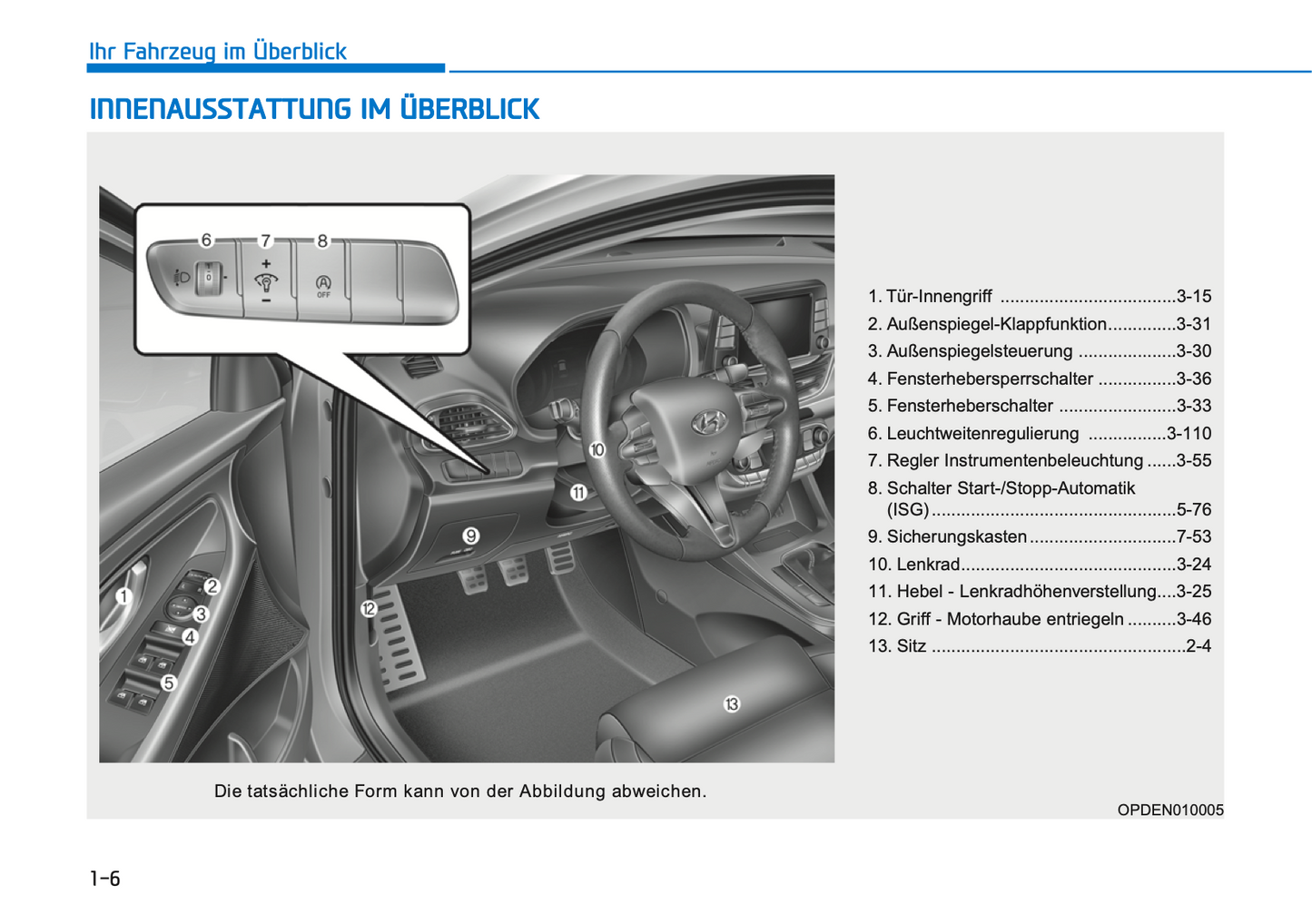 2021-2022 Hyundai i30 N Owner's Manual | German